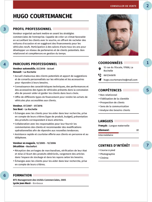 exemple de curriculum avec les sections numérotées pour illustrer comment écrire un cv